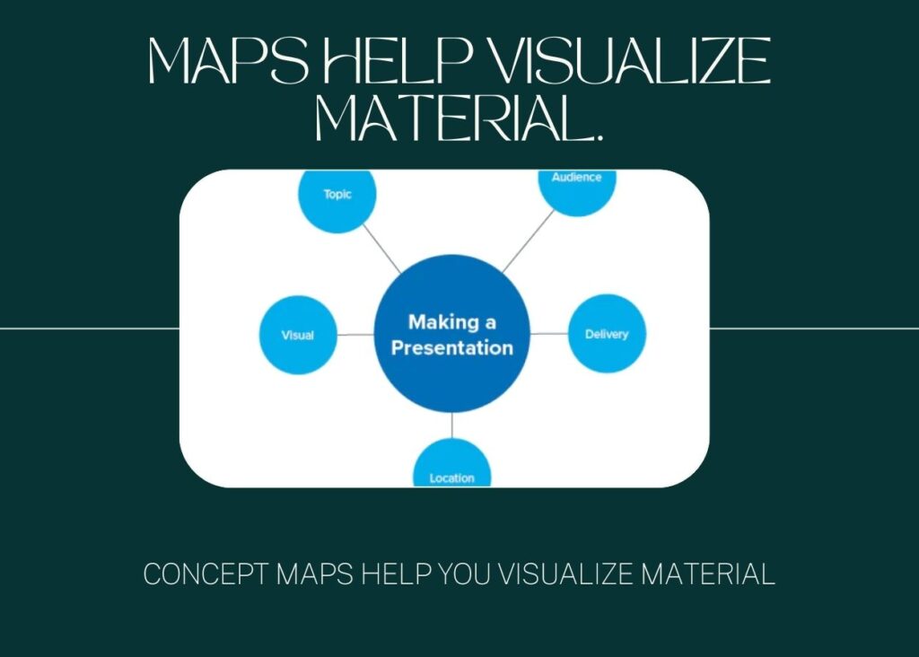 Concept maps help you visualize material.