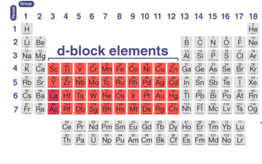Hindi Mnemonics for D-Block Elements