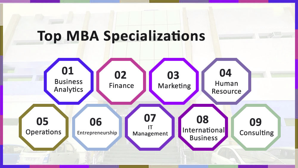 MBA Specializations