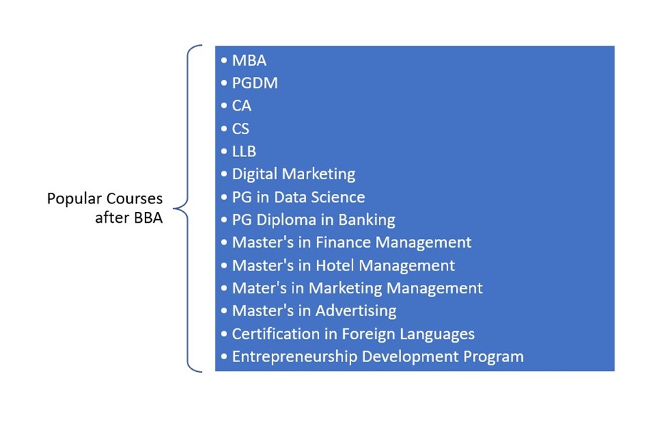 PG courses to pursue after BBA