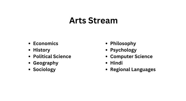 Subjects to study in the Arts stream