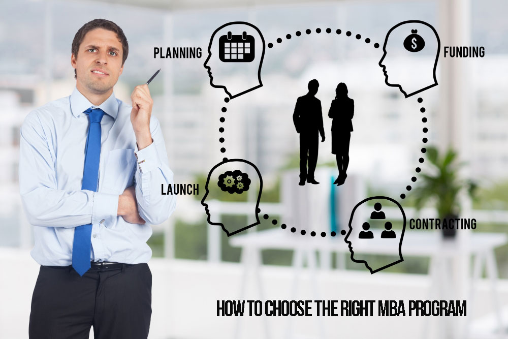 How to Choose the Right MBA Program