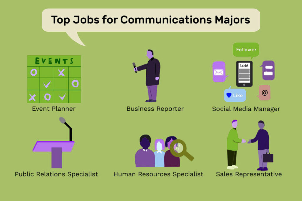 Mass Communication Careers