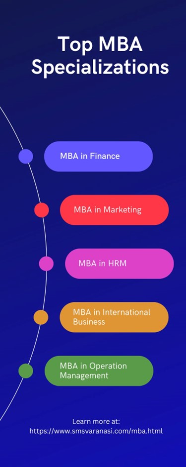 Popular MBA Specializations
