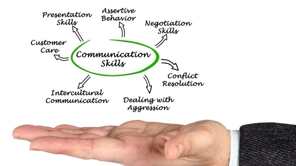 How Communication Skills impact us?