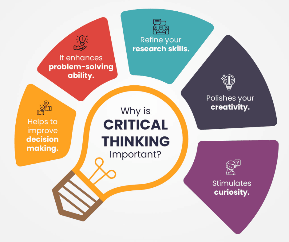 Critical Thinking, Creativity, and Adaptability are prized skills now