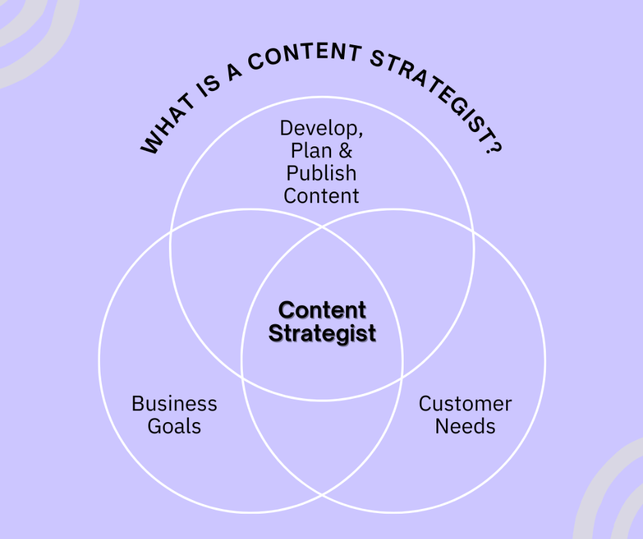 Content Marketing Strategist