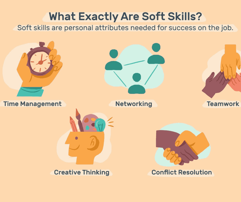 Soft Skills include: