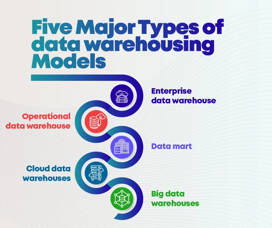 Make niche tech careers in the Data Warehousing field