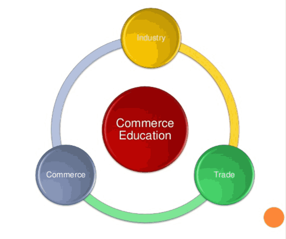 Evolution of Commerce Education in India