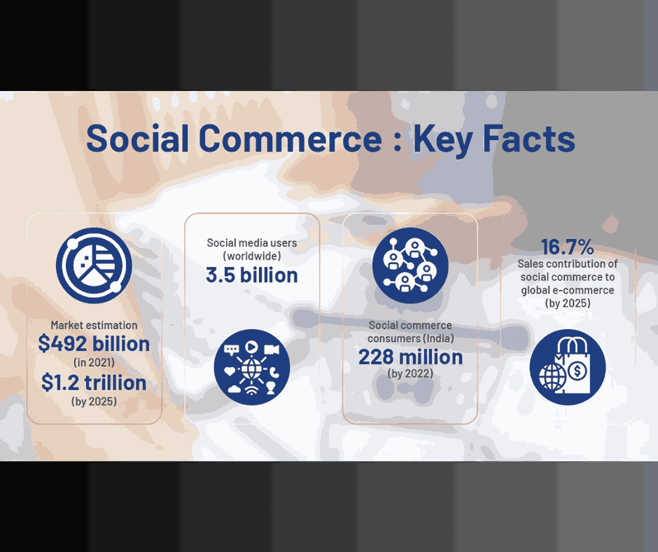 Social Commerce is one of the most promising technologies in commerce