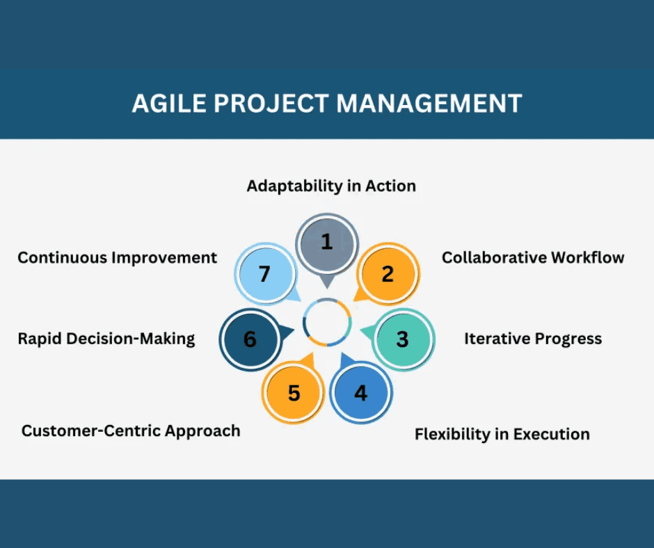 AGILE: One of the Most Preferred New Management Theories in 2024