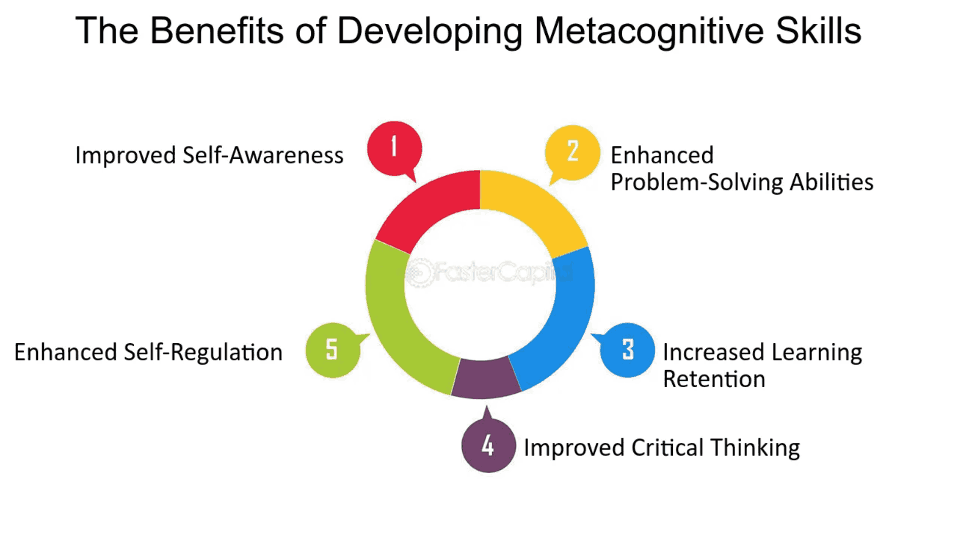 Do You Know The Metacognitive Skills App Developers Need?