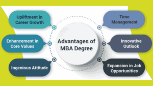 3 Great Career Benefits Of An MBA Degree